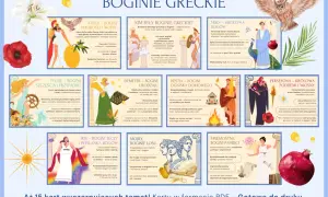 Ilustracja przedstawia boginie greckie: Atenę, Herę, Tyche, Demeter, Hestię, Iris, Mojry, Mnemosyne i Persefonę, z ich atrybutami i opisami.