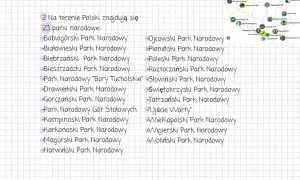 Na terenie Polski znajdują się 23 parki narodowe. Lista obejmuje m.in. Babiogórski, Białowieski i Tatrzański Park Narodowy.