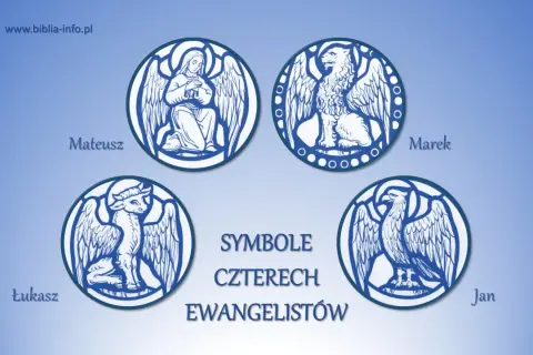 Symbole czterech ewangelistów: Mateusza (anioł), Marka (lew), Łukasza (wół) i Jana (orzeł).