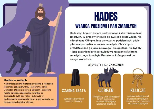 Hades, władca podziemi, z Cerberem i kluczami. Bogowie greccy i ich atrybuty.