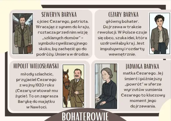 Bohaterowie powieści "Przedwiośnie" epoki: Seweryn Baryka, jego syn Cezary, przyjaciel Hipolit Wielosławski i matka Jadwiga.